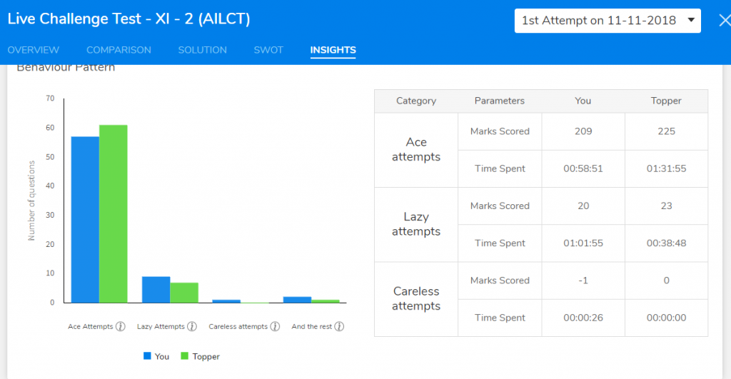 insights section